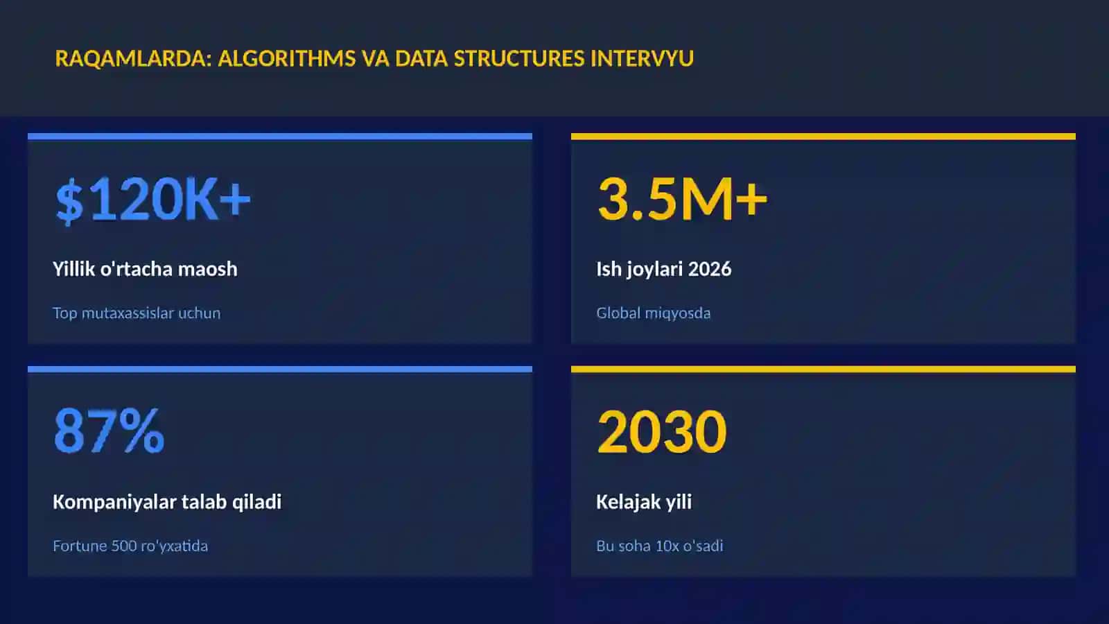 Algorithms va data structures intervyu 3