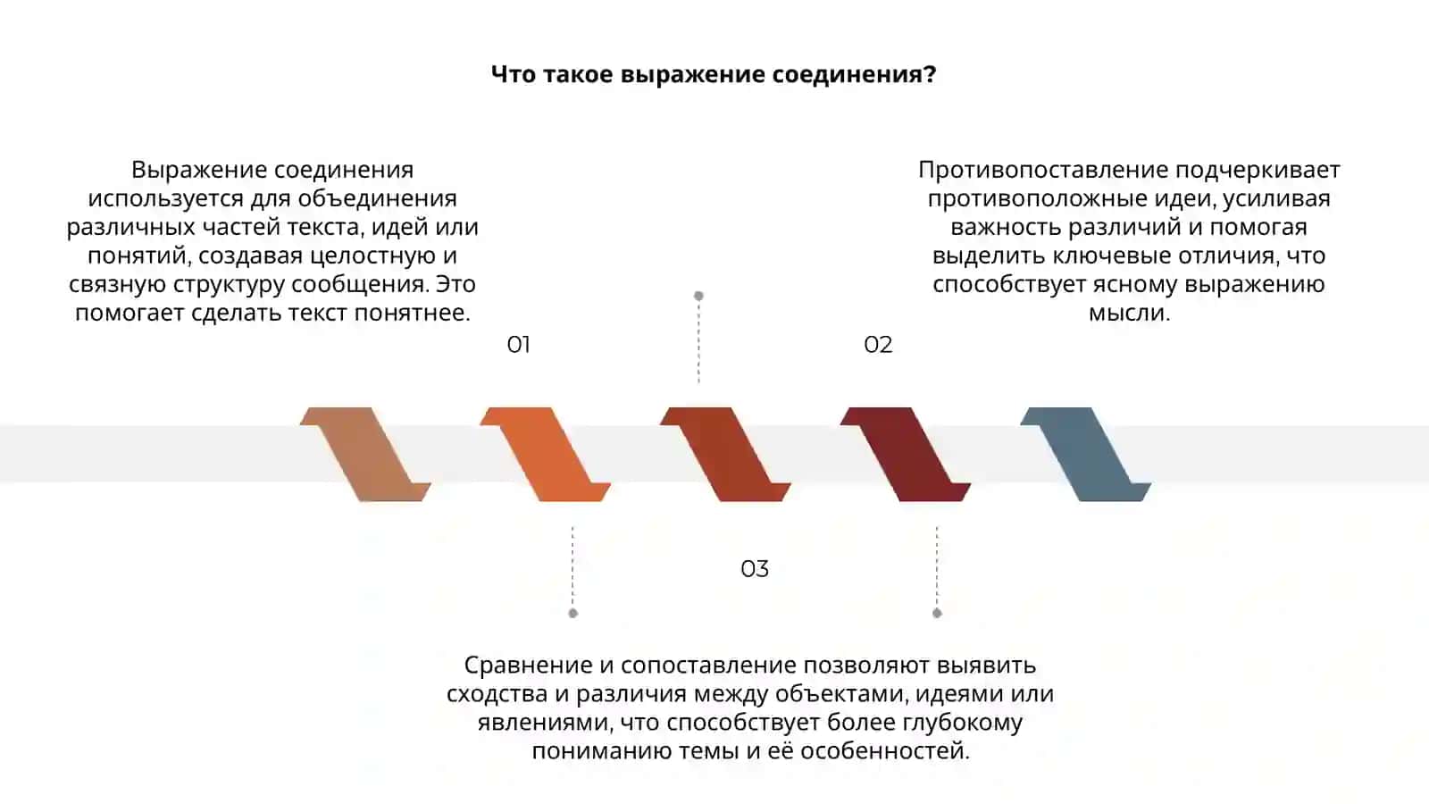 Выражение соединения, сравнения,сопоставления и противопоставления 3