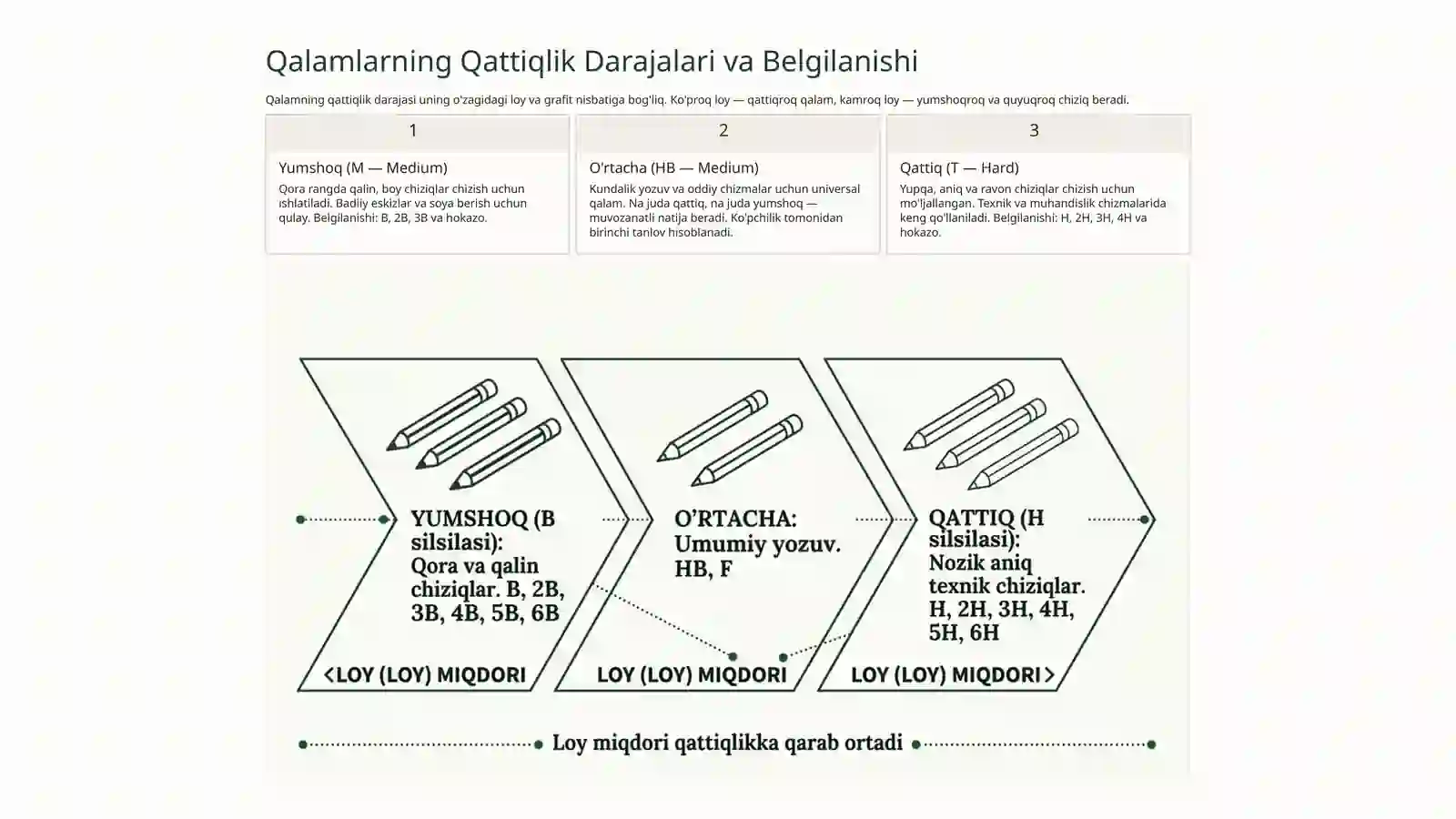 Chizmachilikda Qalamlar: Muhandislik Geodeziyasi va Topografik Chizmachilikda Qo'llanilishi 3