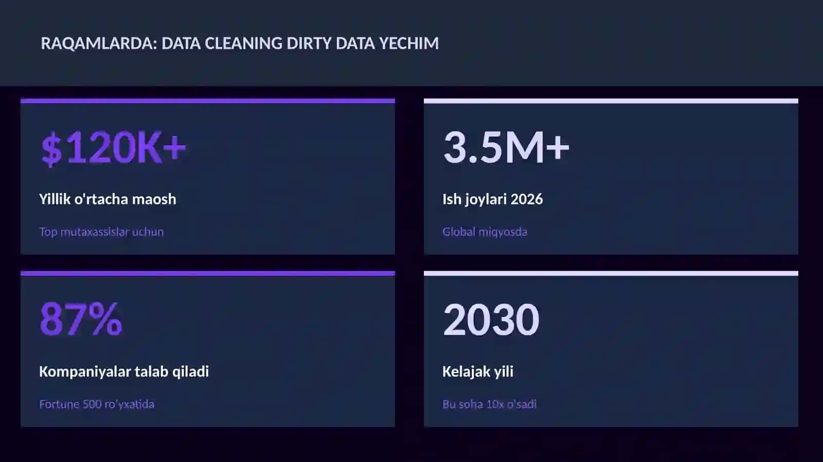 DATA CLEANING VA TAHLIL 3