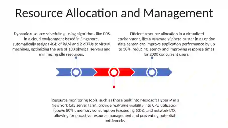 Virtualization and resource management 3