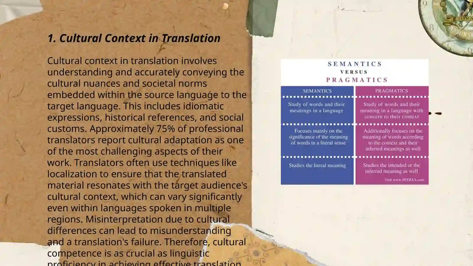 Pragmatic problems of translation 3