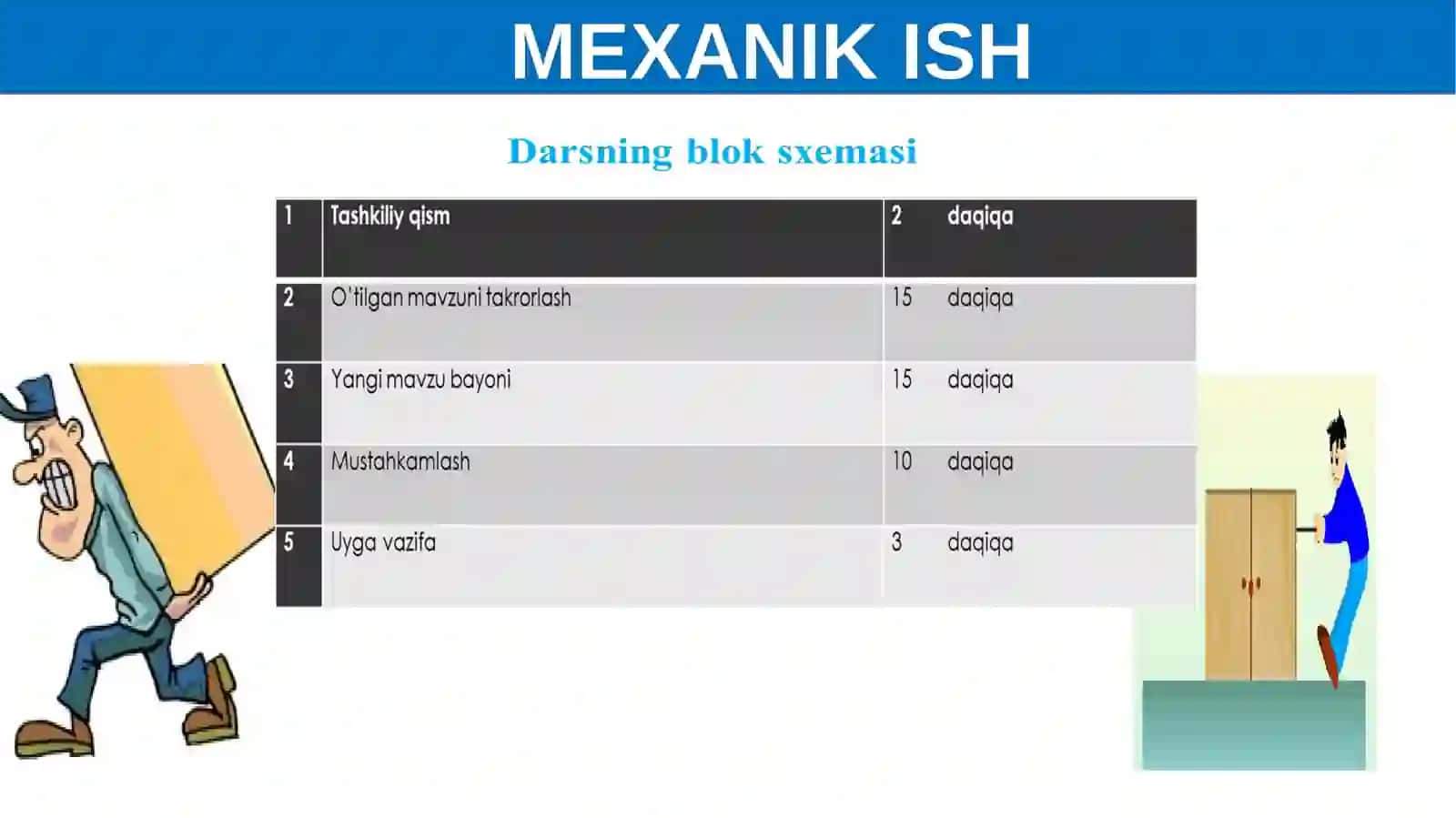 MEXANIK ISH 3