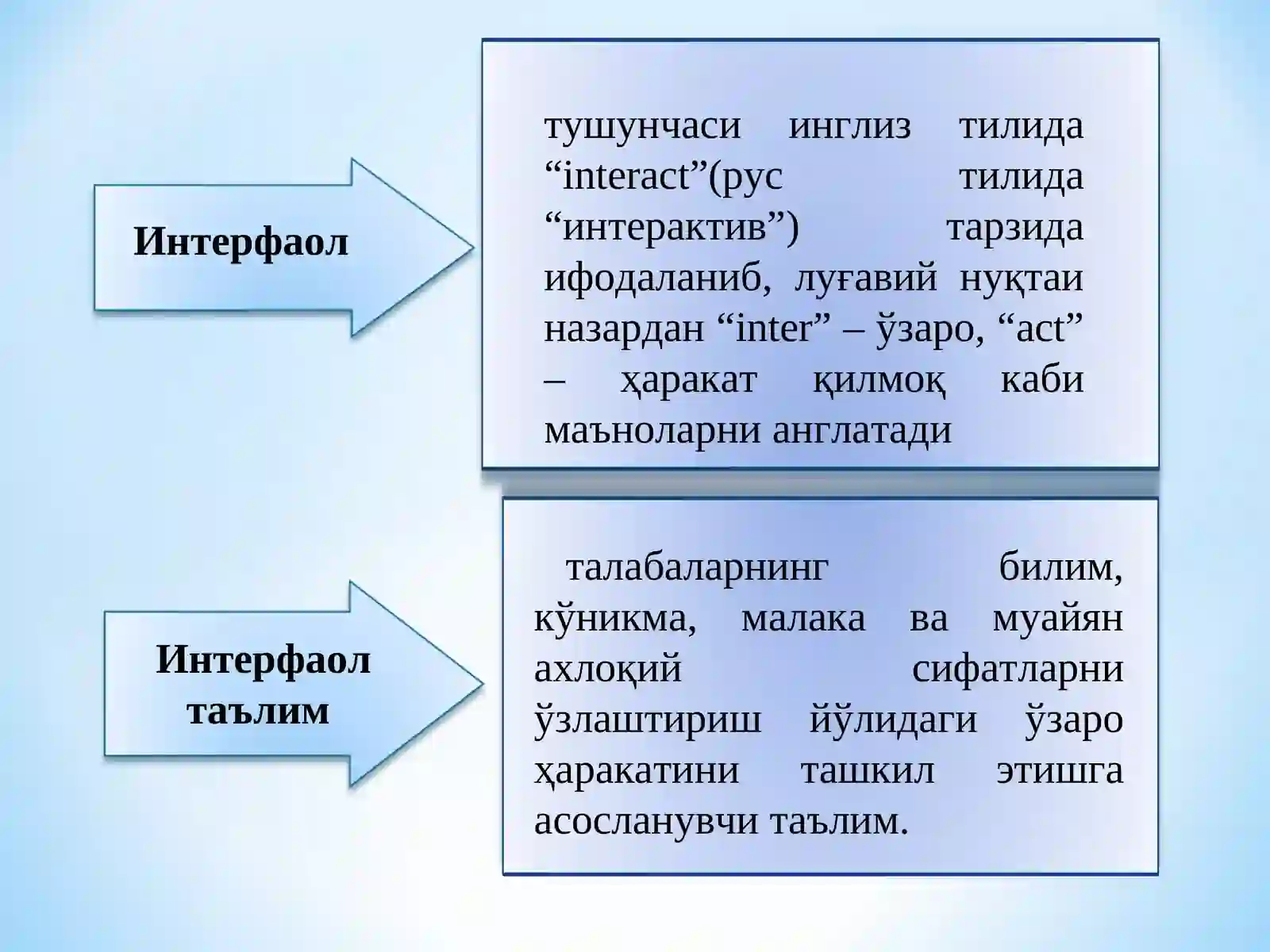 Таълимнинг Интерфаол Методлари 3
