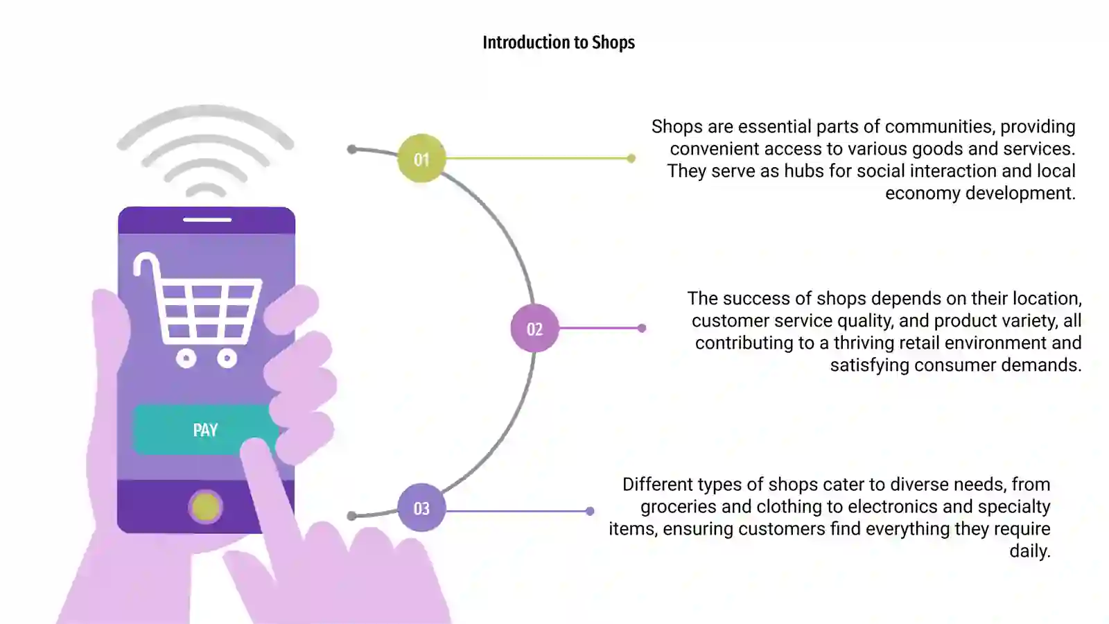 Introduction to Shops 3
