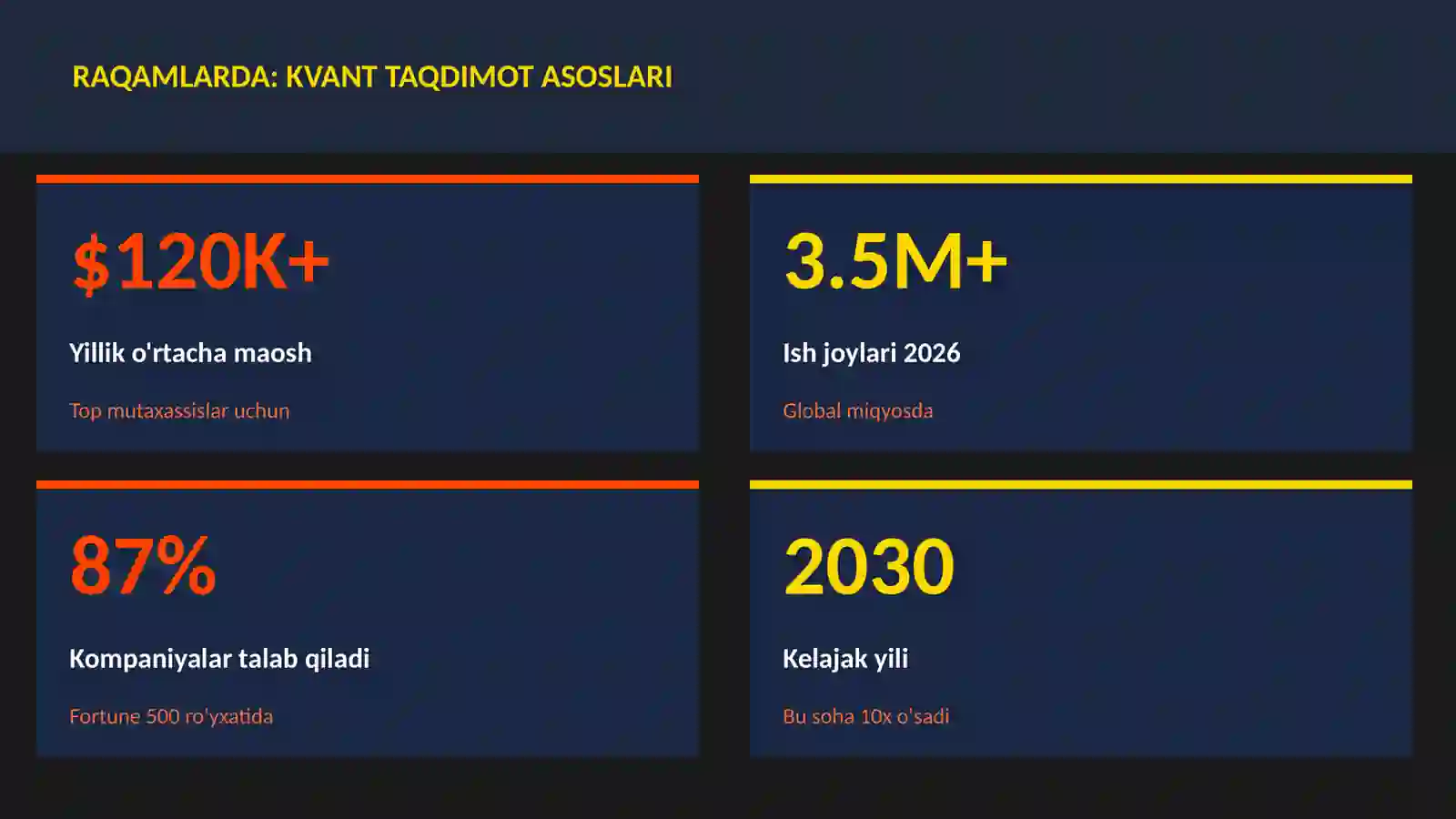 KVANT HISOBLASH 3