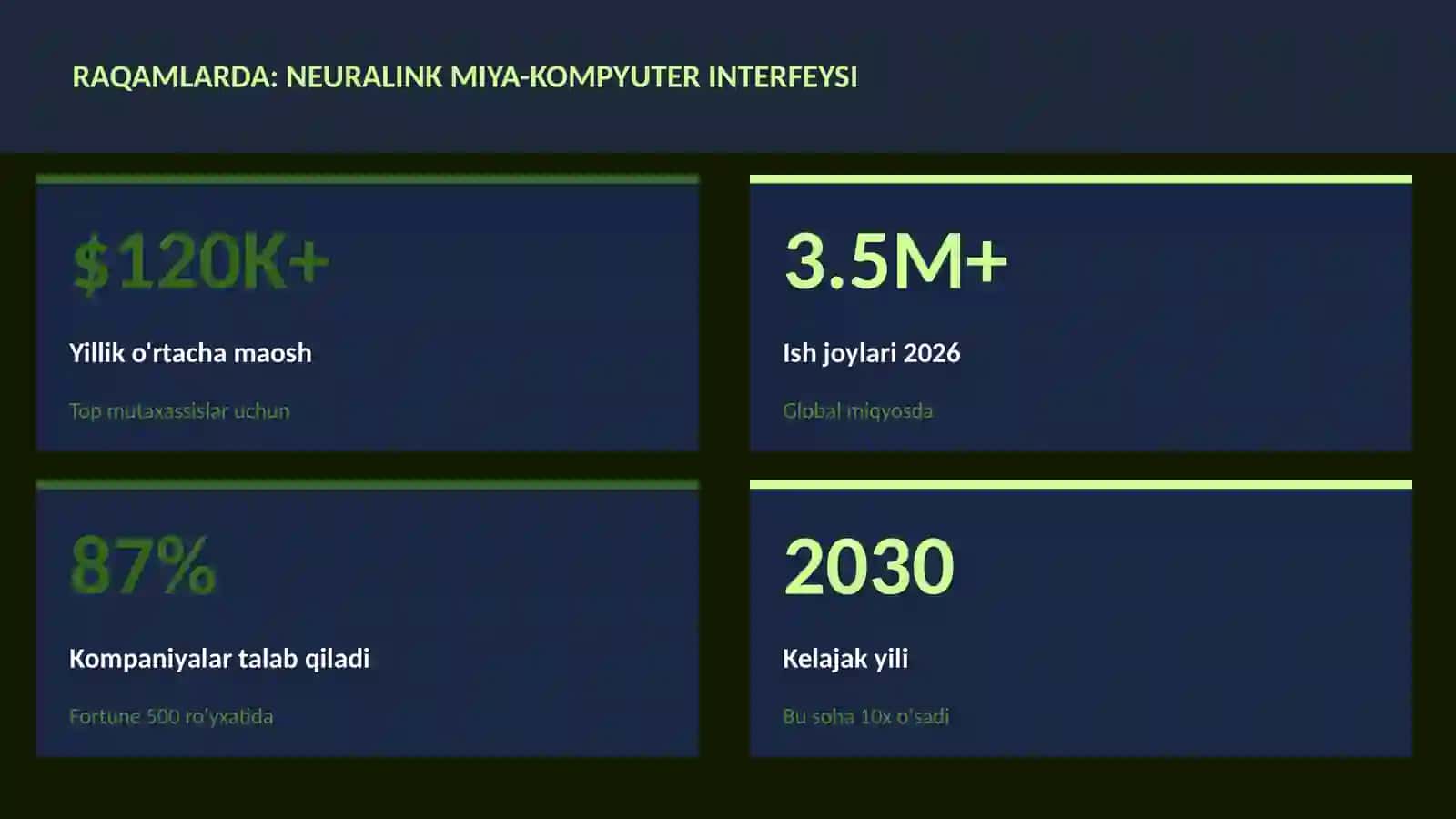 NEYROTEXNOLOGIYA VA MIYA 3