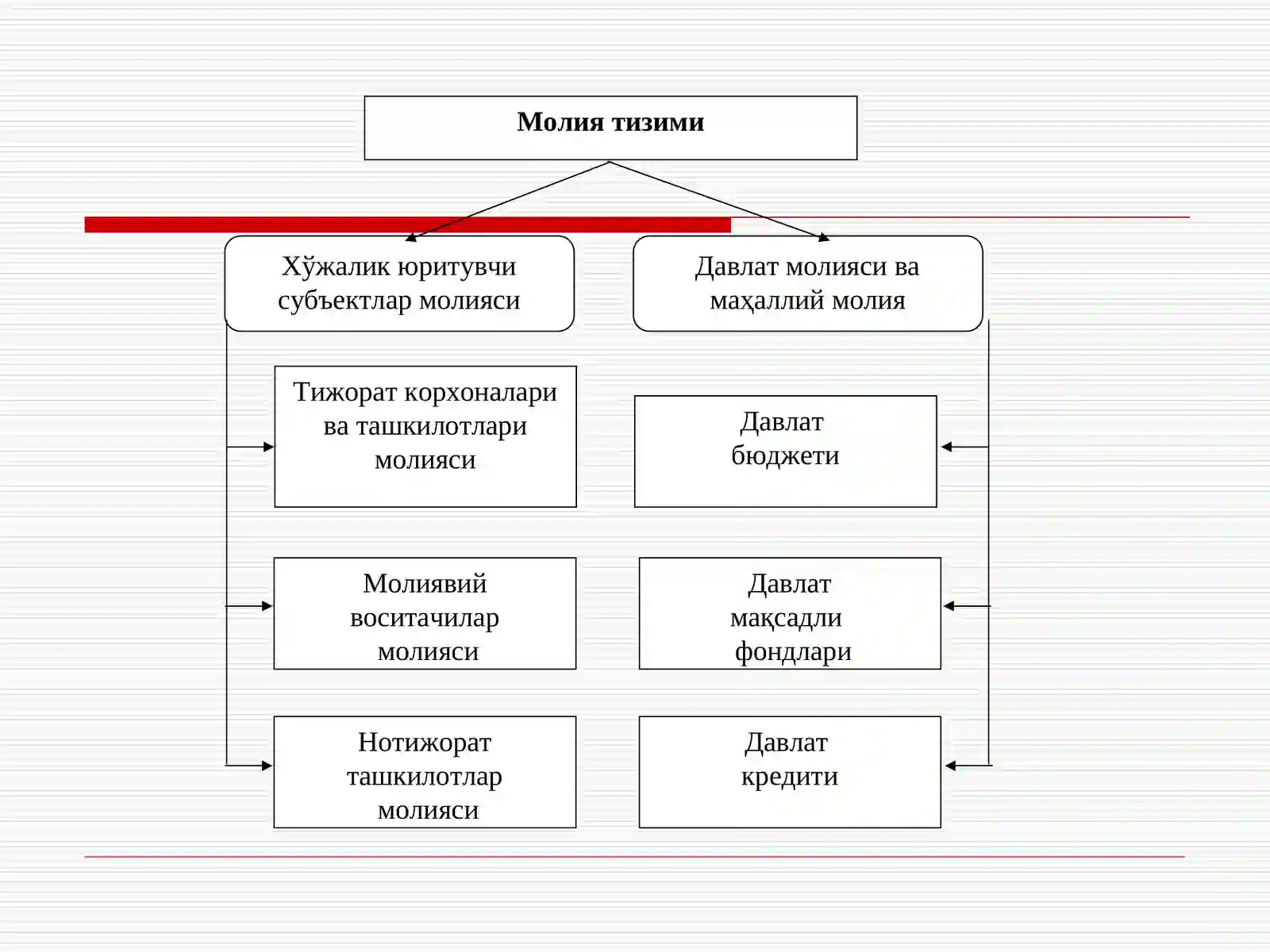 МОЛИЯ ТИЗИМИ 3