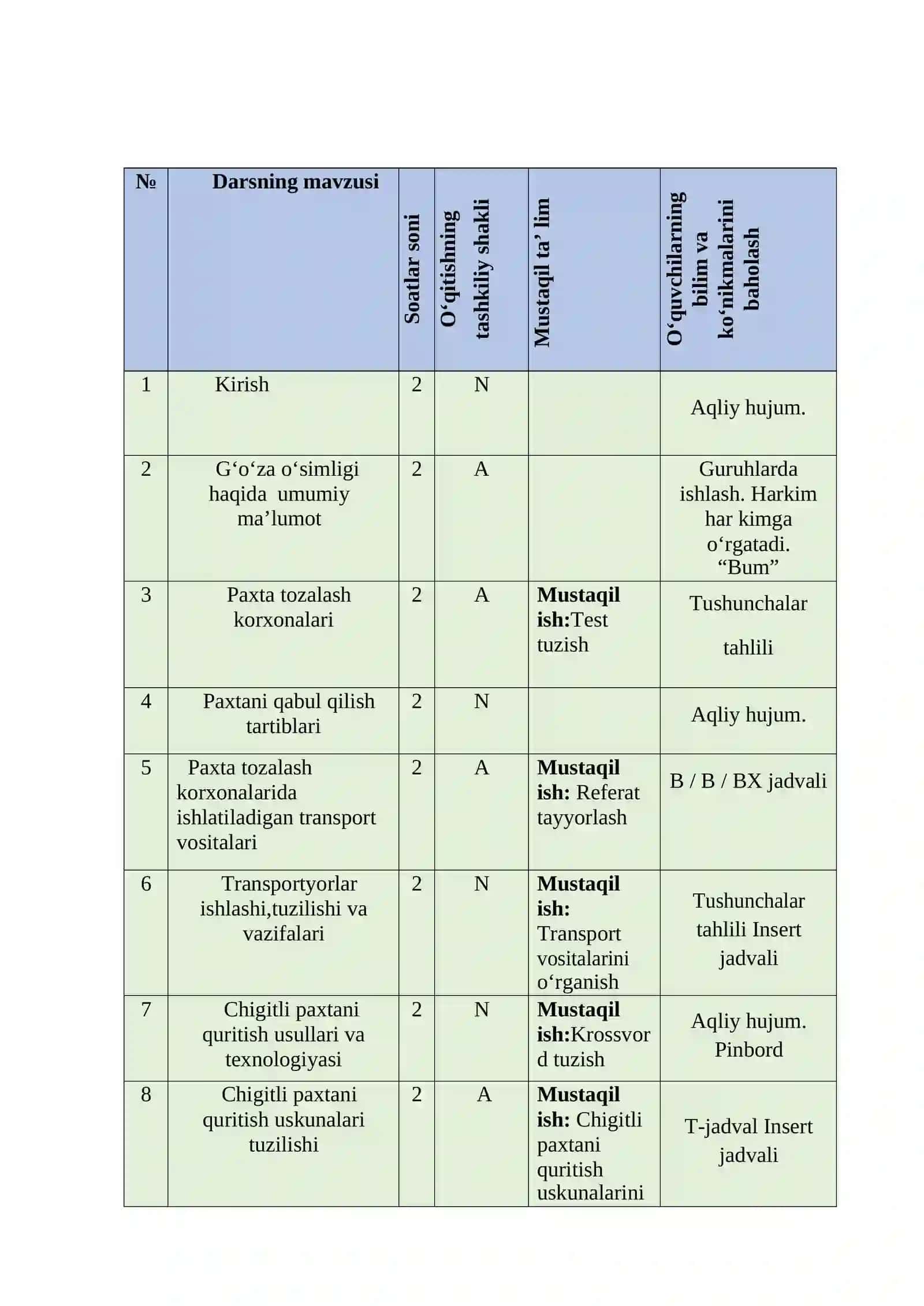 Tabiiy tolalarga dastlabki ishlov berish fanidan o'qitish materiallari to'plami 3