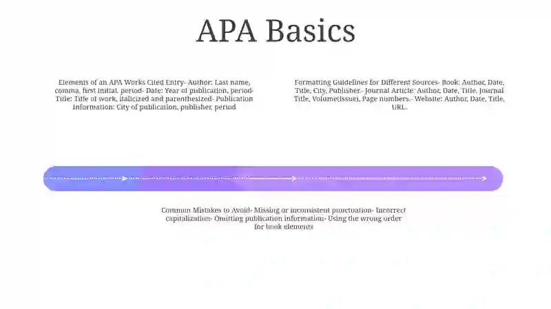 Apa-Style Works Cited Section Formatting 3
