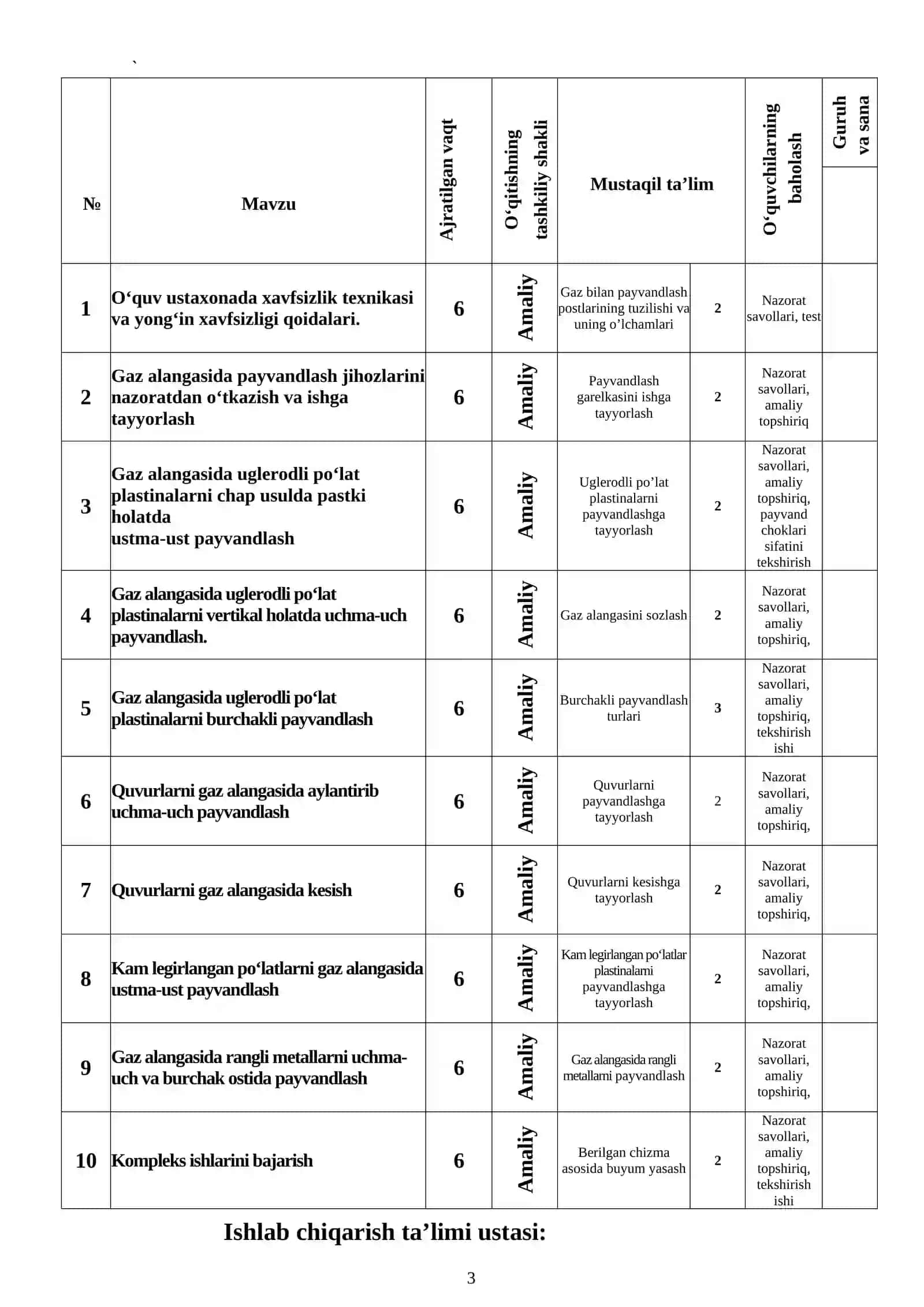 GAZ PAYVANDLASH ISHLARI O’QUV AMALIYOTIDAN O’QITISH MATERIALLARI 3