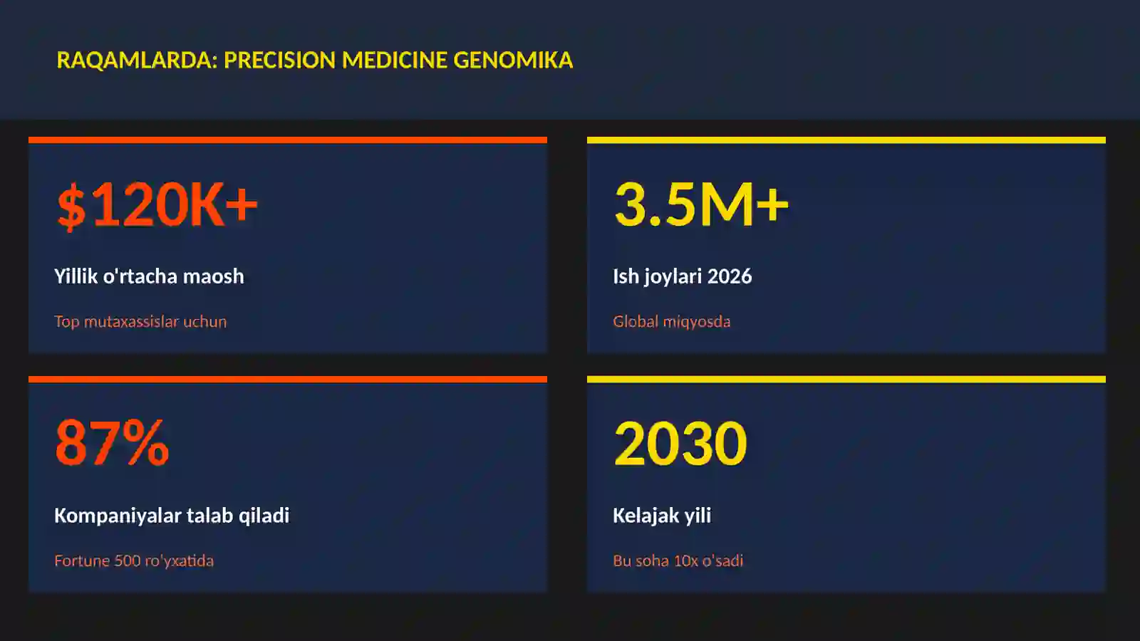 Precision medicine genomika 3