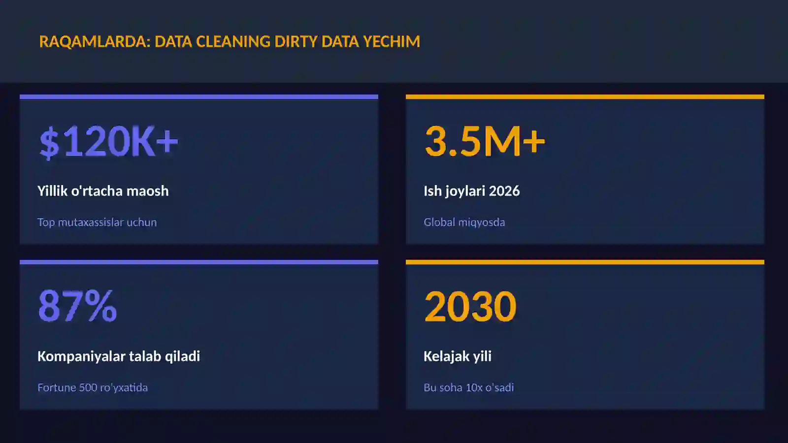 DATA SCIENCE VA TAHLIL 3