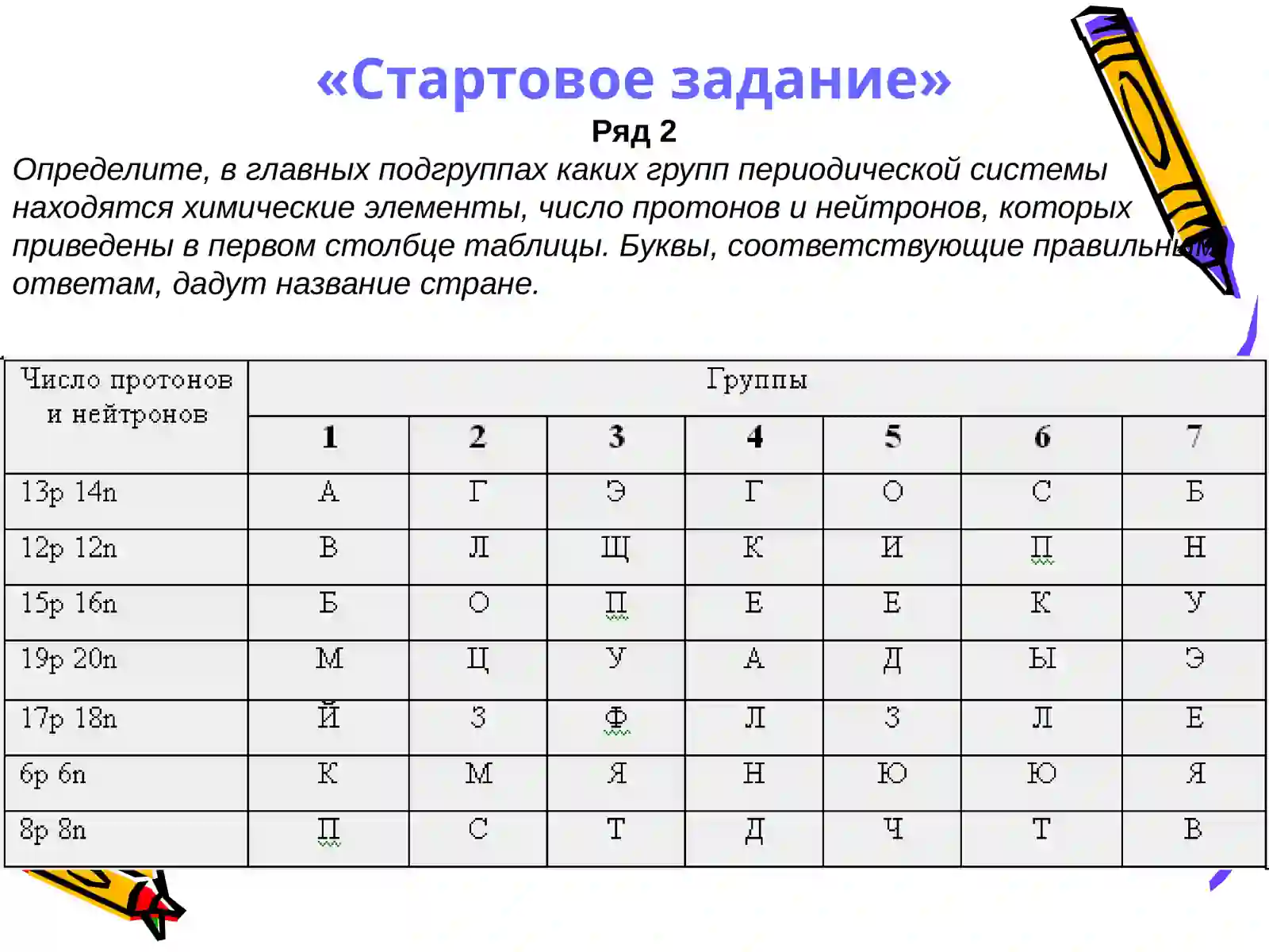 Обобщающий урок по теме:«Периодический закон и периодическая система химических элементовД. И. Менделеева.Строение атома» 3
