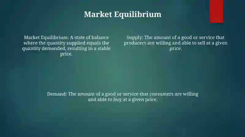 Supply And Demand 3