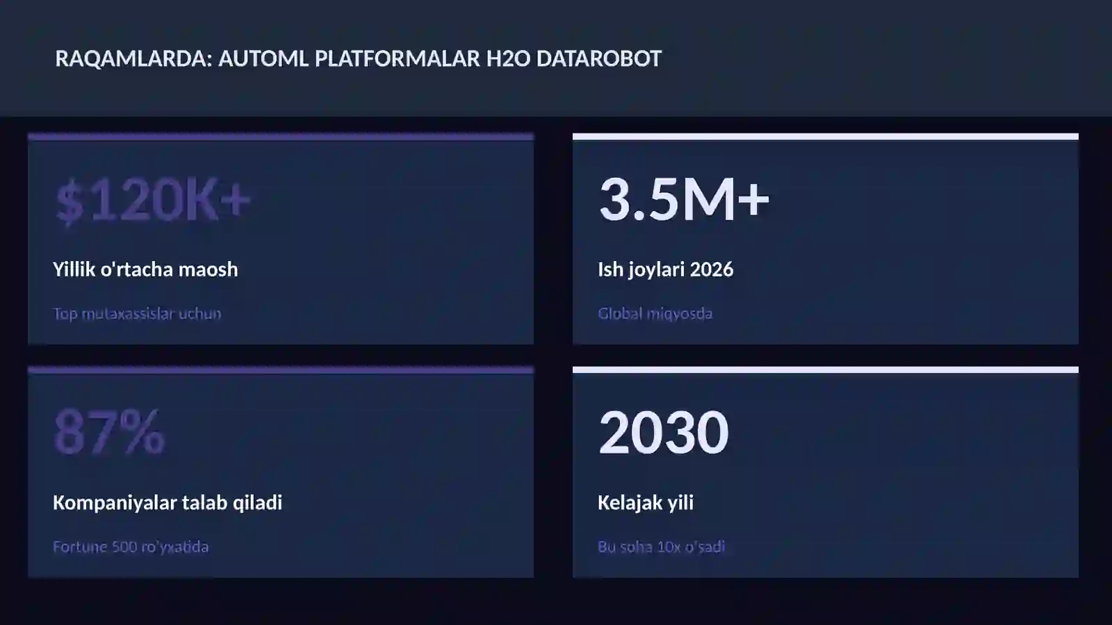 DATA SCIENCE VA TAHLIL 3