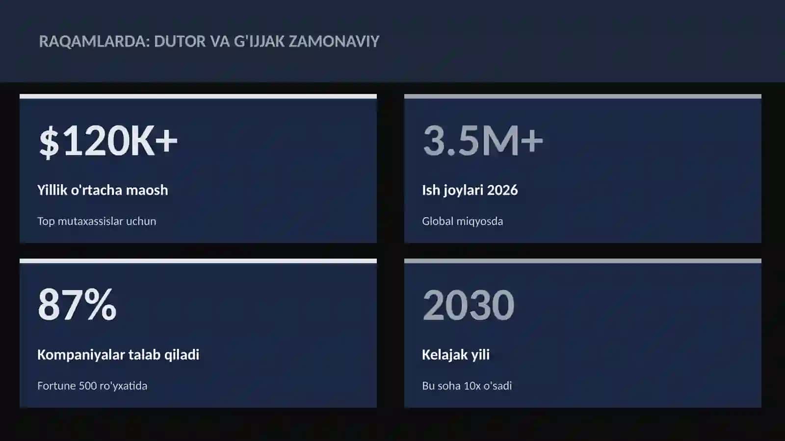 MUSIQA VA AUDIO TEXNOLOGIYALAR 3