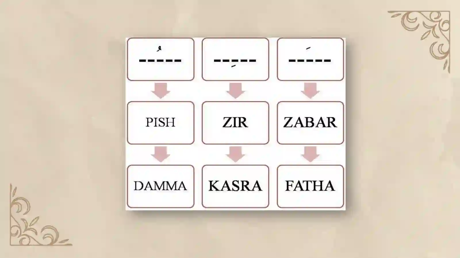 qisqa unlilar 3