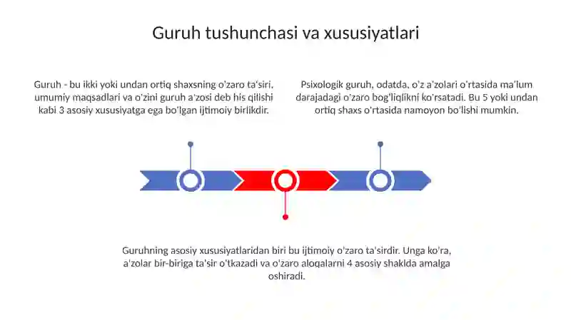 Kichik va katta guruhlar psixologiyasi 3