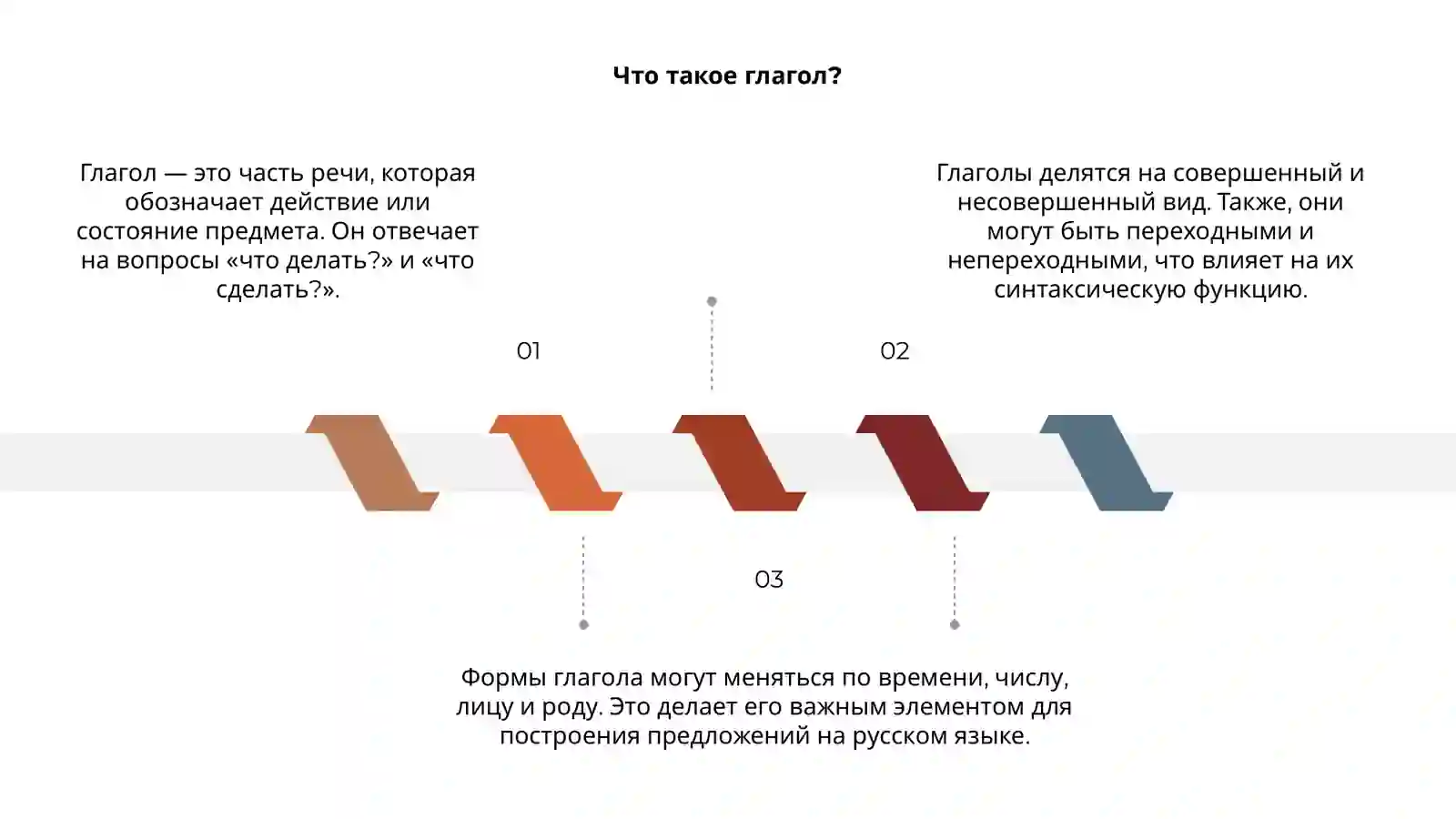 Глагол 3