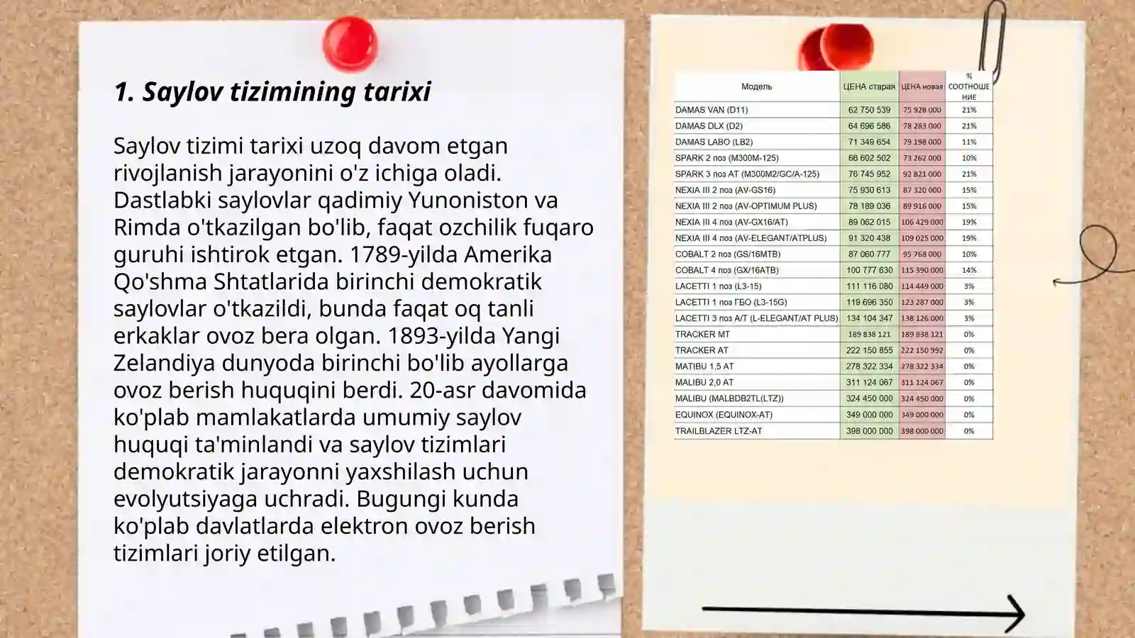 Saylov tizimi 3