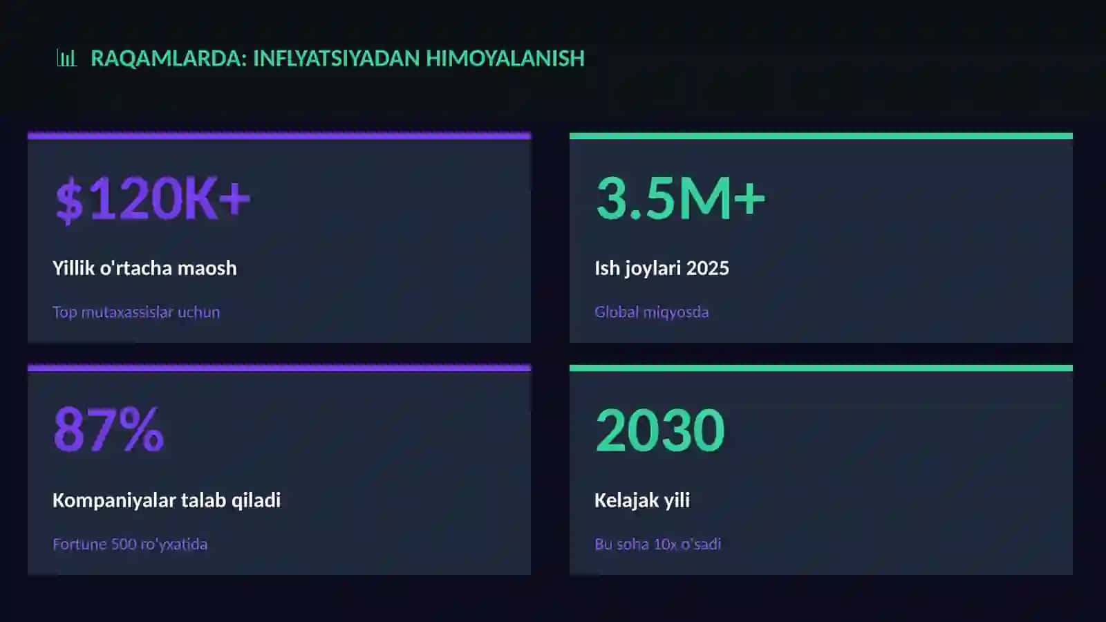 Inflyatsiyadan himoyalanish 3