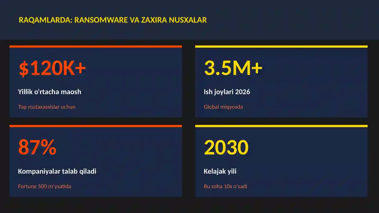 KIBERXAVFSIZLIK 3