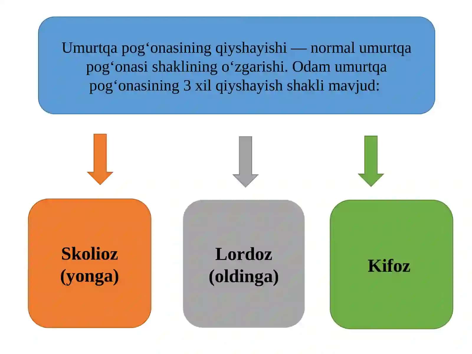 Bolalardaskeletpatologiyasi 3