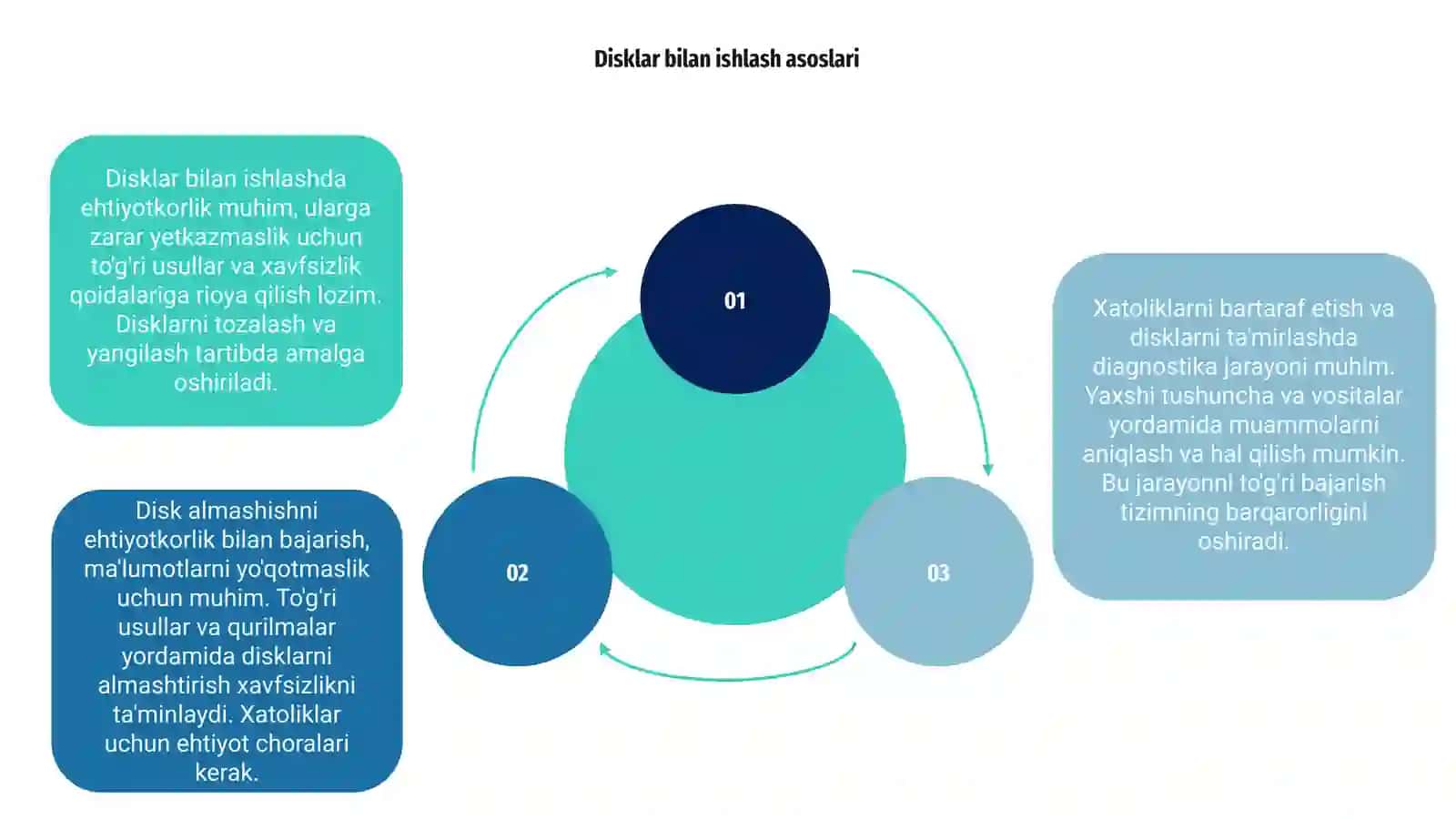 Disklar bilan ishlash asoslari 3