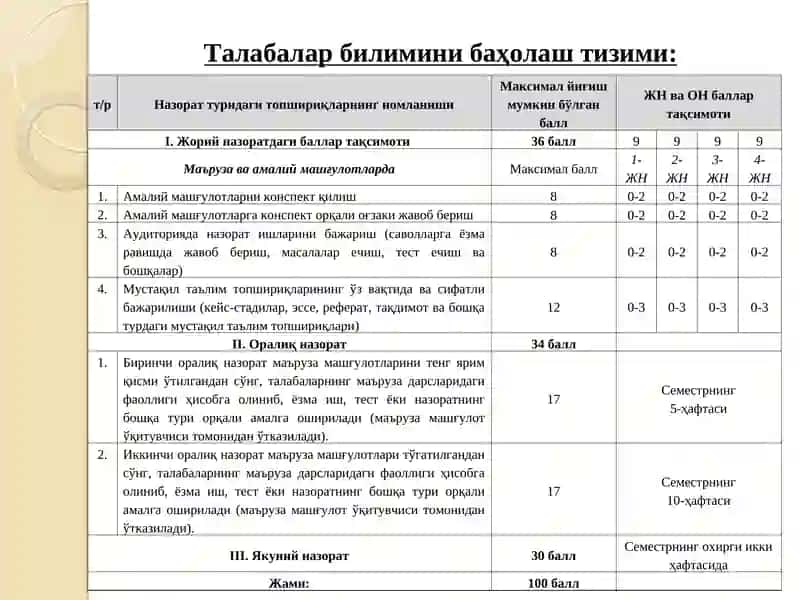 Соҳа иқтисоди. Ишлаб чиқаришни ташкил этиш ва бизнес режа 3