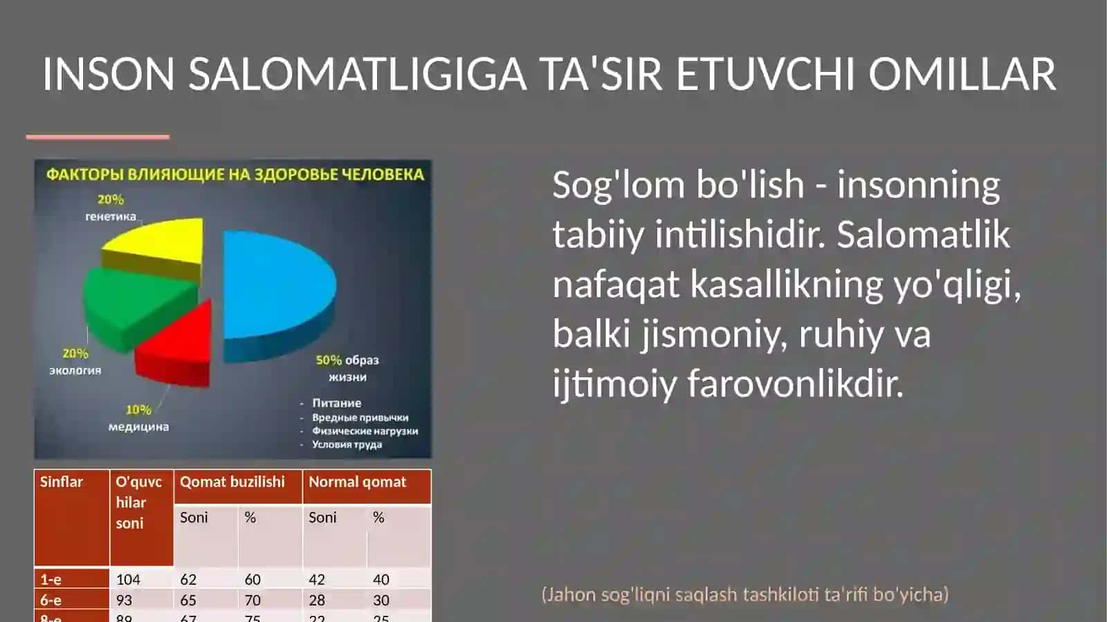 O'quvchilarda sog'lom turmush tarzini shakllantirish 3