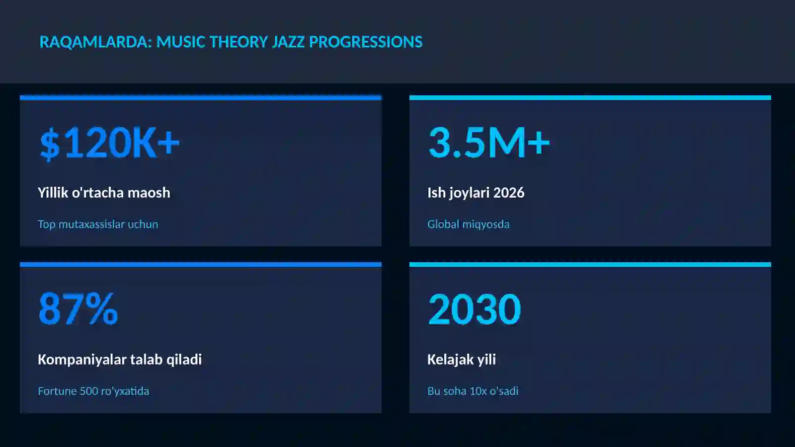 Music theory jazz progressions 3