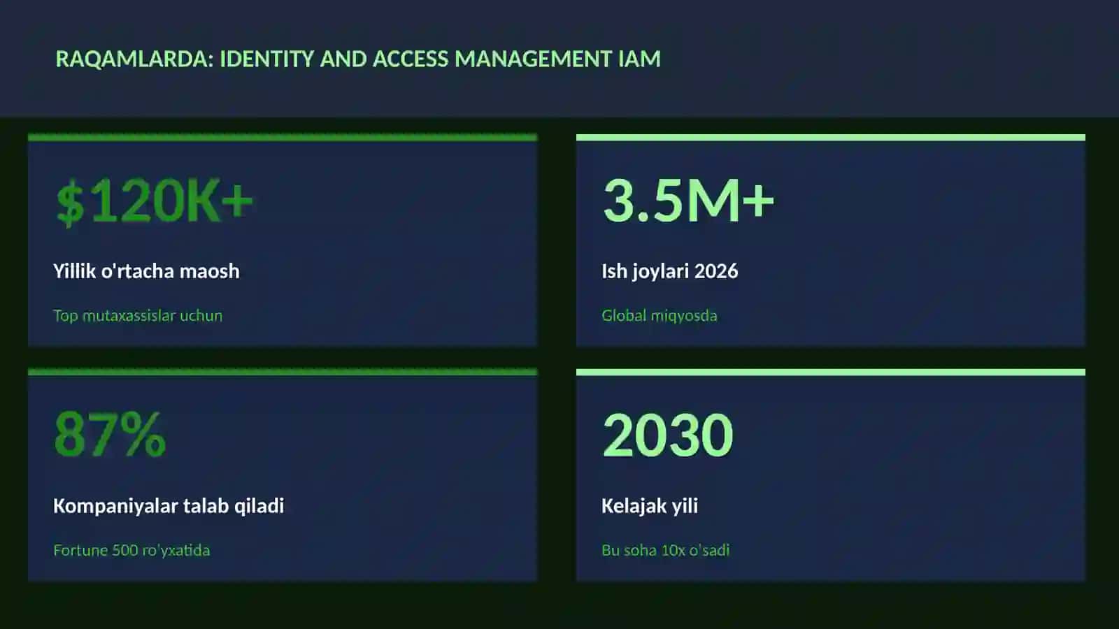 Identity and Access Management IAM 3