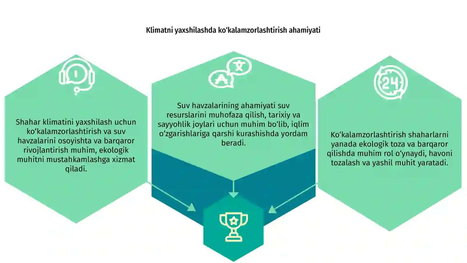 Shahar klimatini yaxshilashda ko‘kalamzorlashtirish va suv havzalarining ahamiyati 3