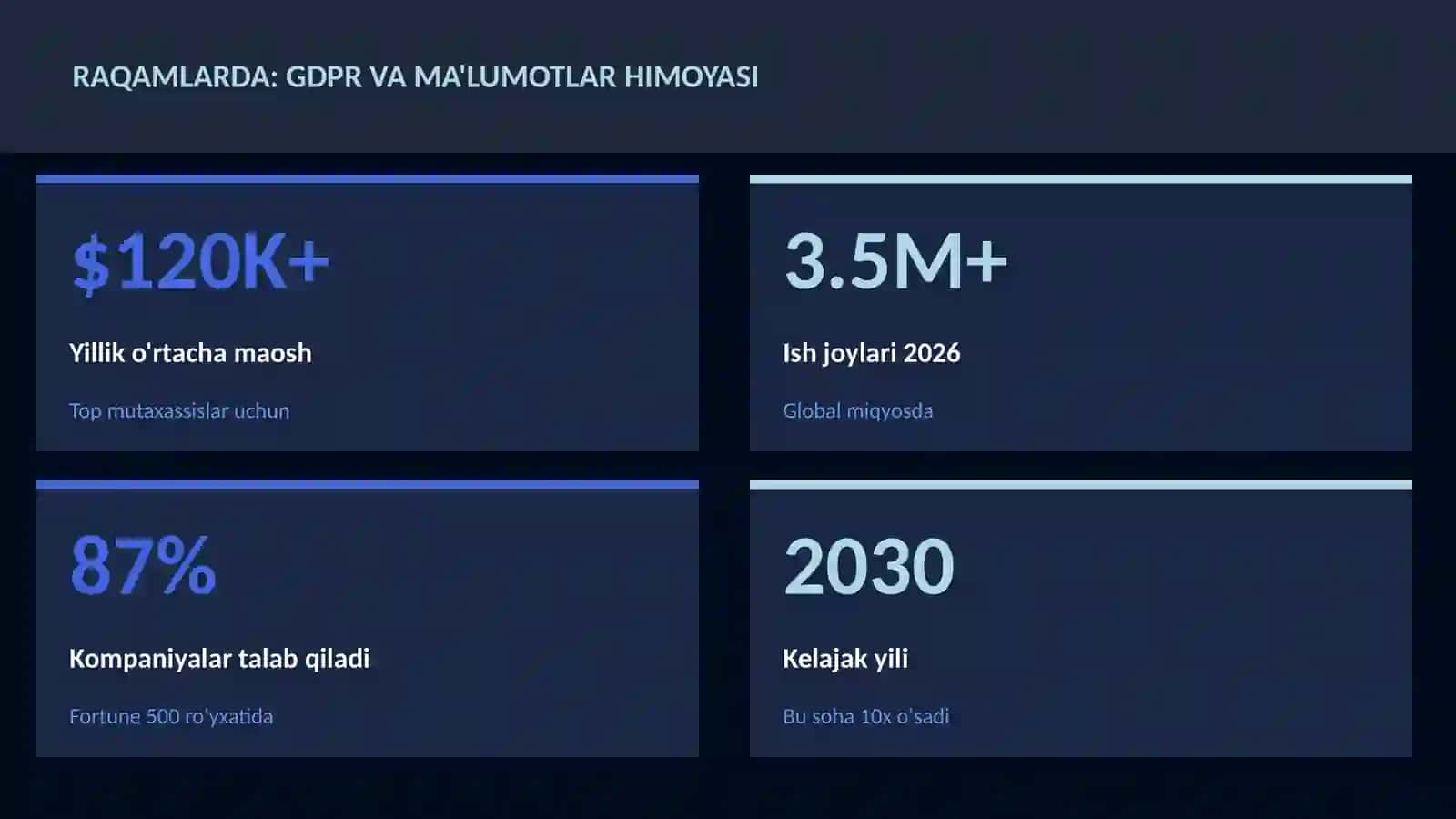 KIBERXAVFSIZLIK 1
