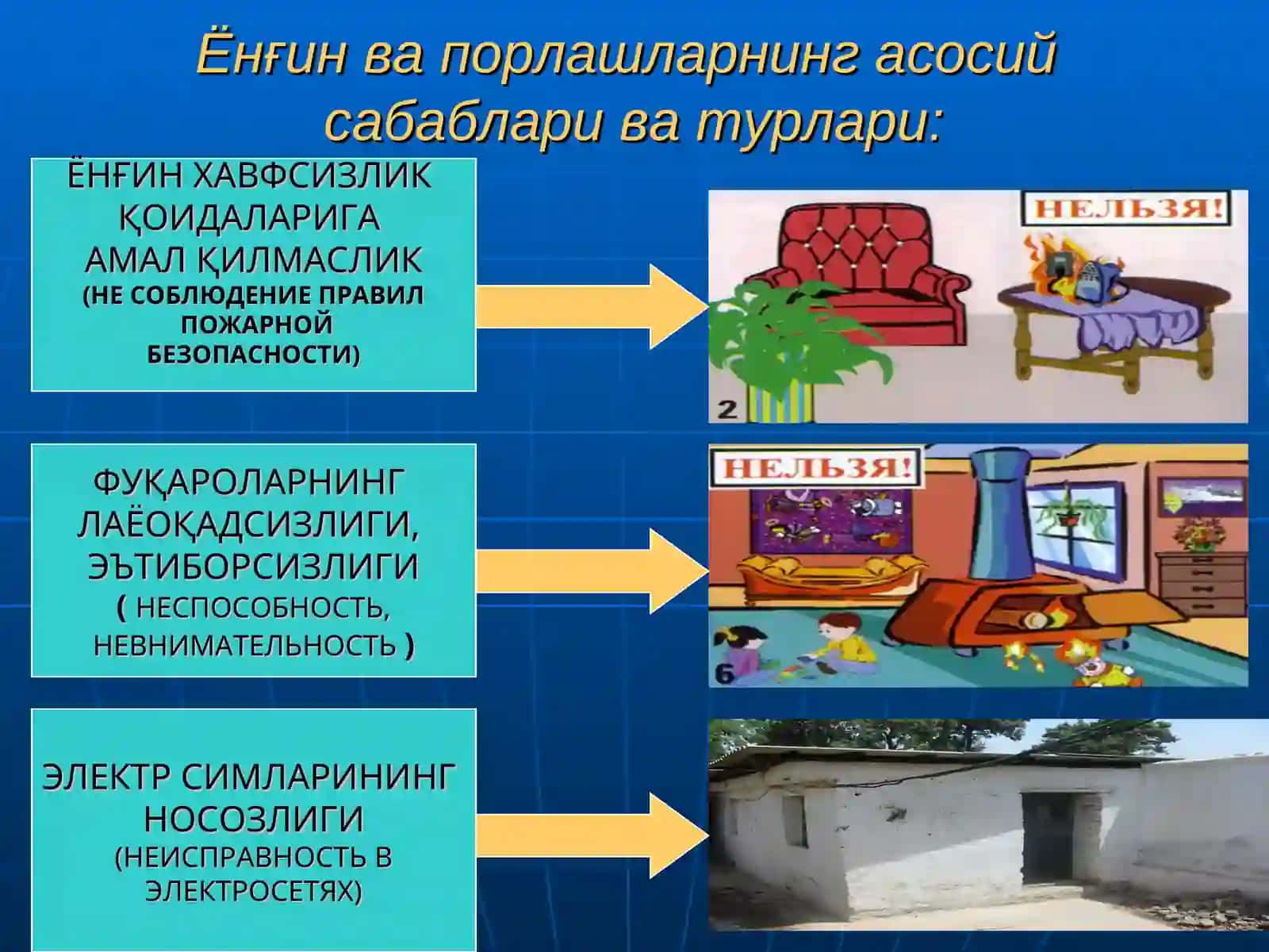 Ёнғин-портлаш хавфи мавжуд бўлган  объектлардаги аварияларнинг тавсифи.Ёнғин ва портлашларнинг  асосий сабаблари ва турлари.Ёнғин ва портлашлар билан боғлиқ  фавқулодда вазиятларни олдини  олиш чора-тадбирлари. 3