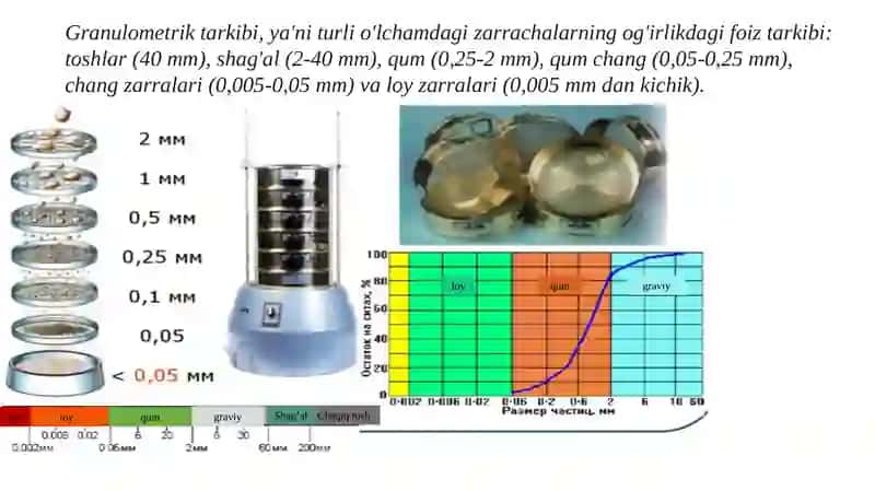 Аsosiy-dalayoki laboratoriya tadqiqotlari 3