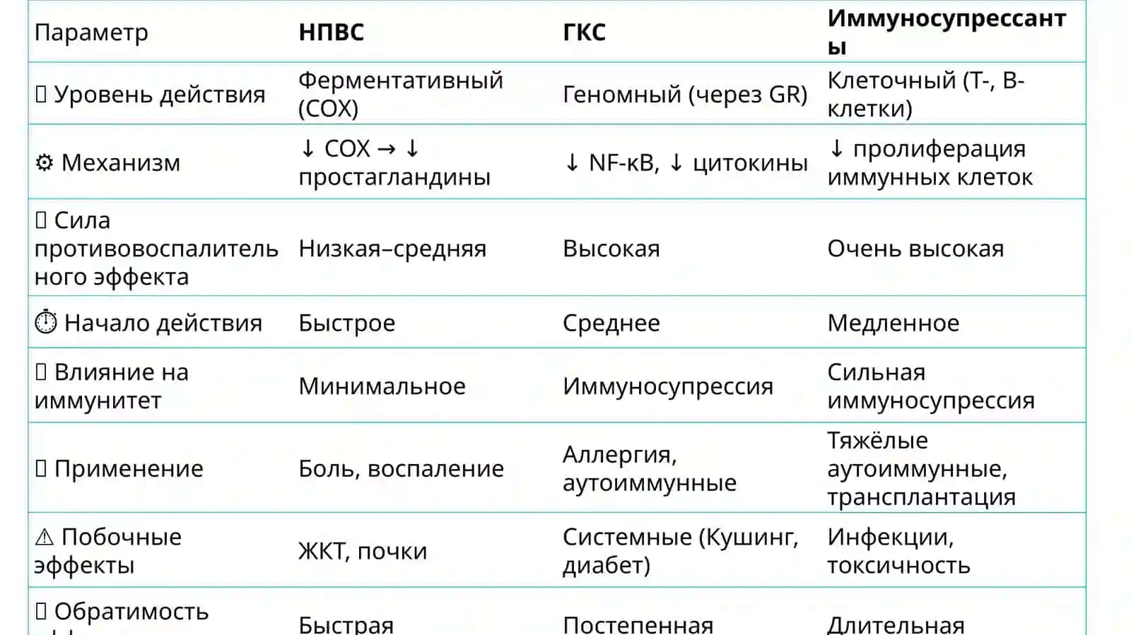Фармакология глюкокортикостероидов 3