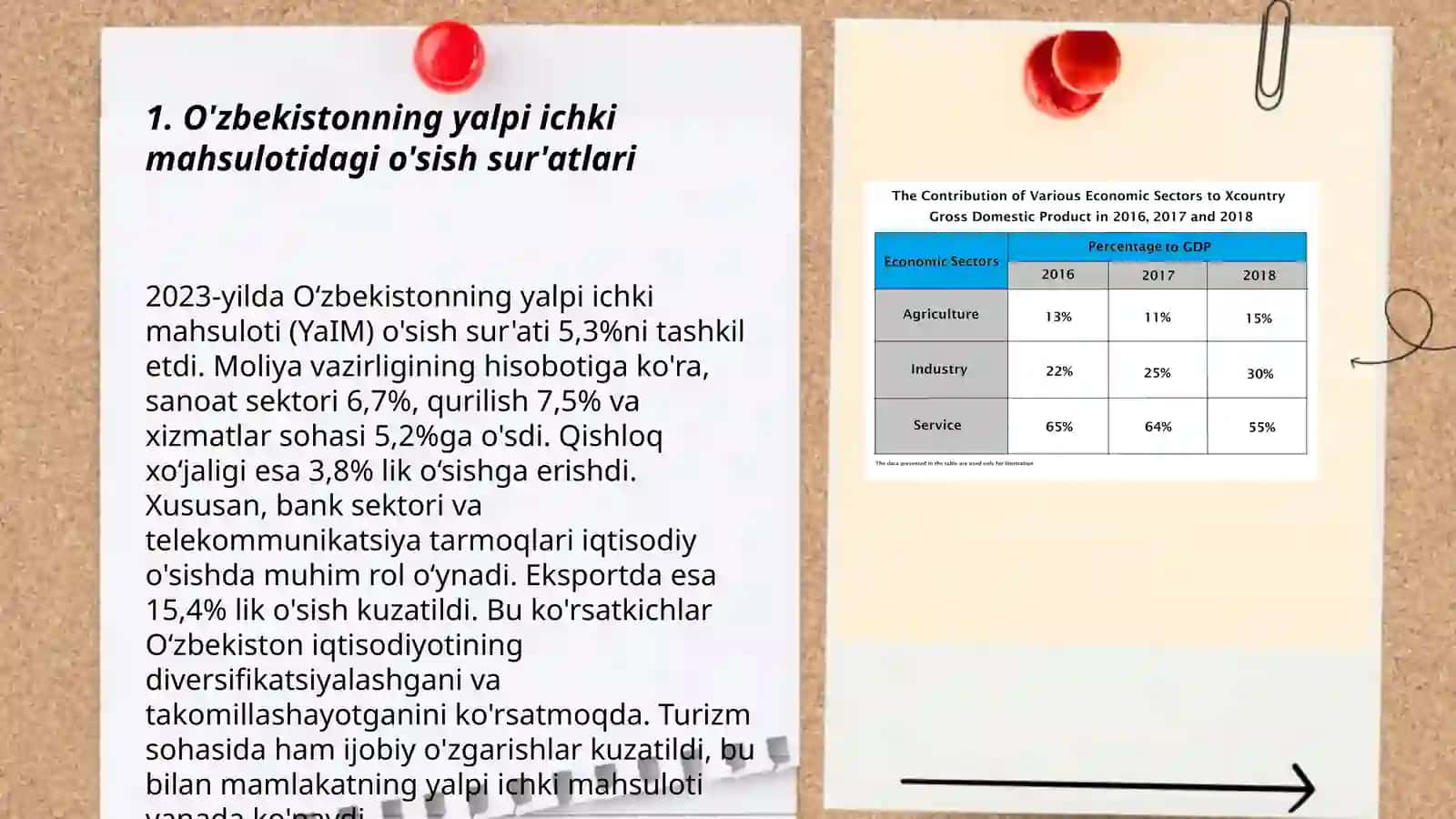 O'zbekistonda yalpi ichki mahsulot tendensiyalari 3
