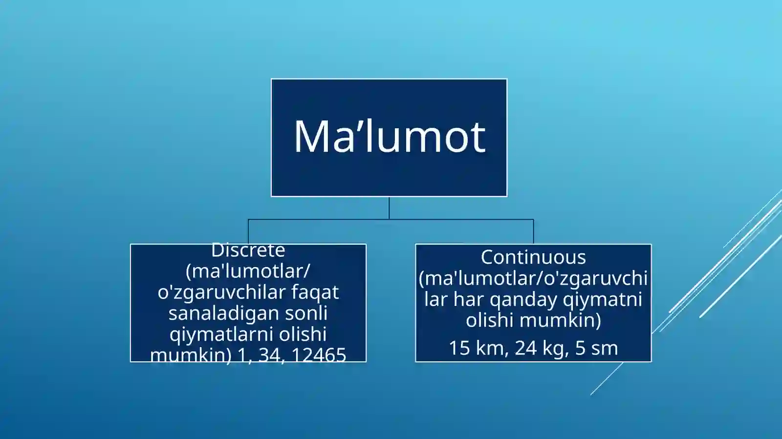 Ma’lumot manbalari 3
