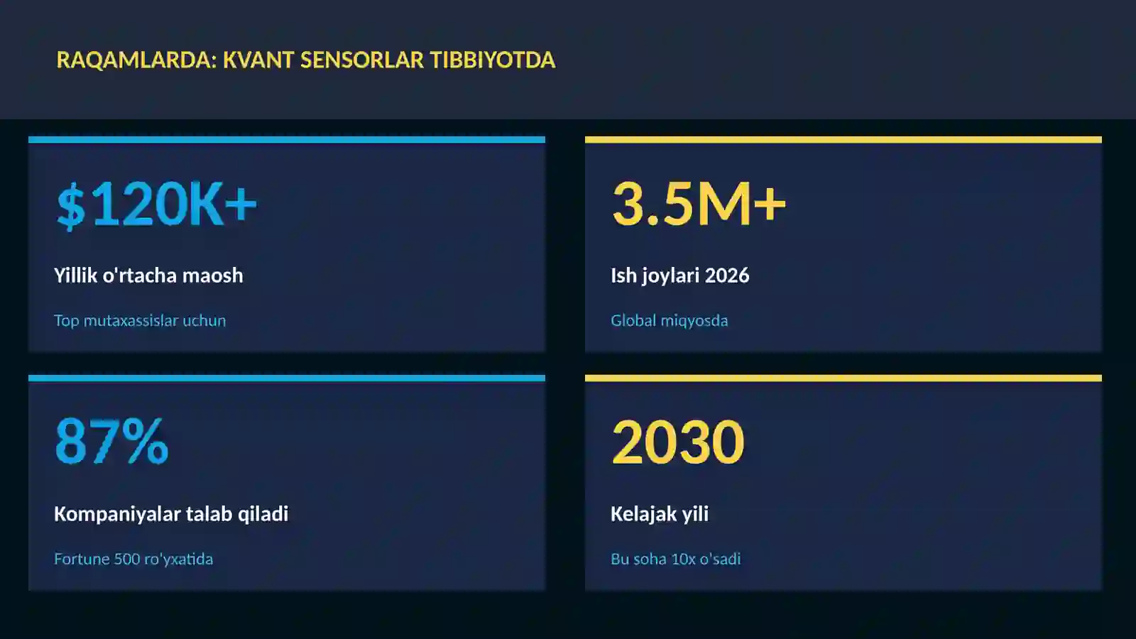 Kvant sensorlar tibbiyotda 3