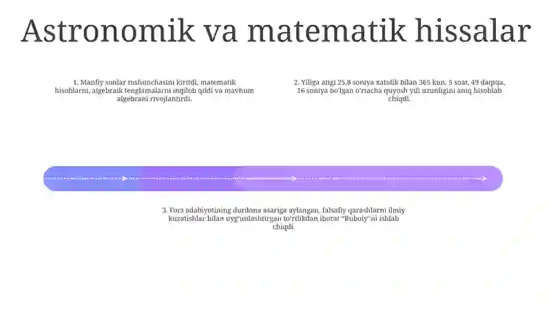 Umar Hayyom Hayoti Va Ijodi 3
