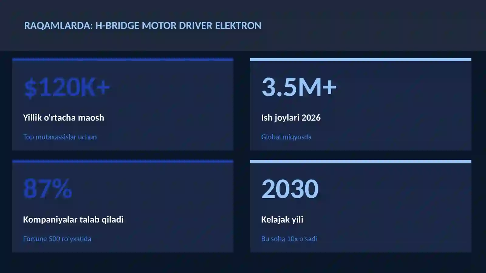 ROBOTOTEXNIKA VA AVTOMATLASHTI 3