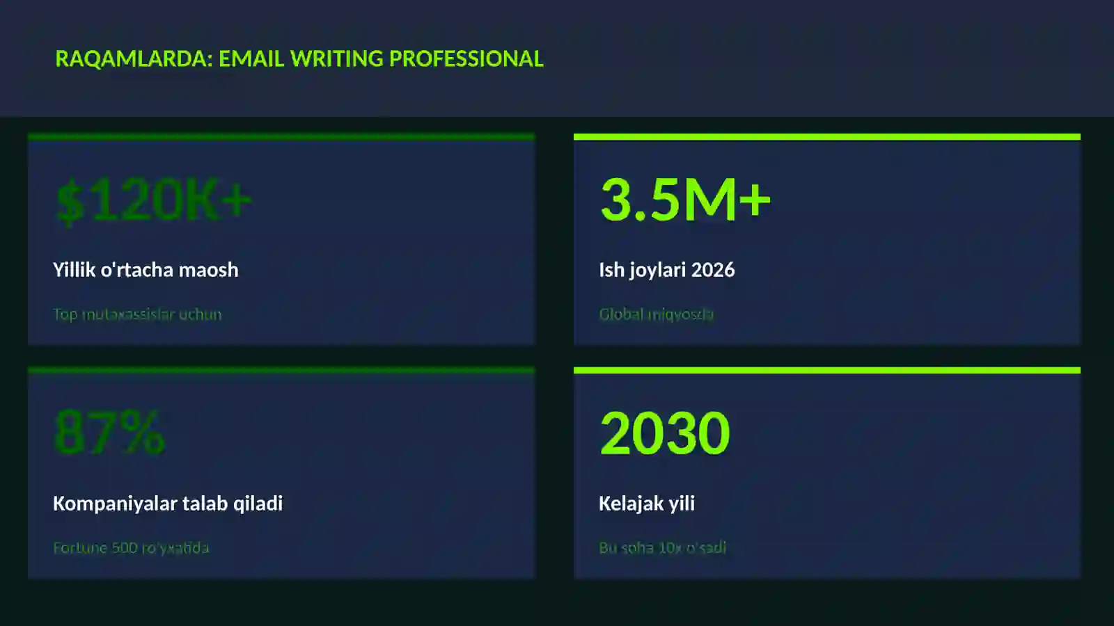 Email writing professional 3