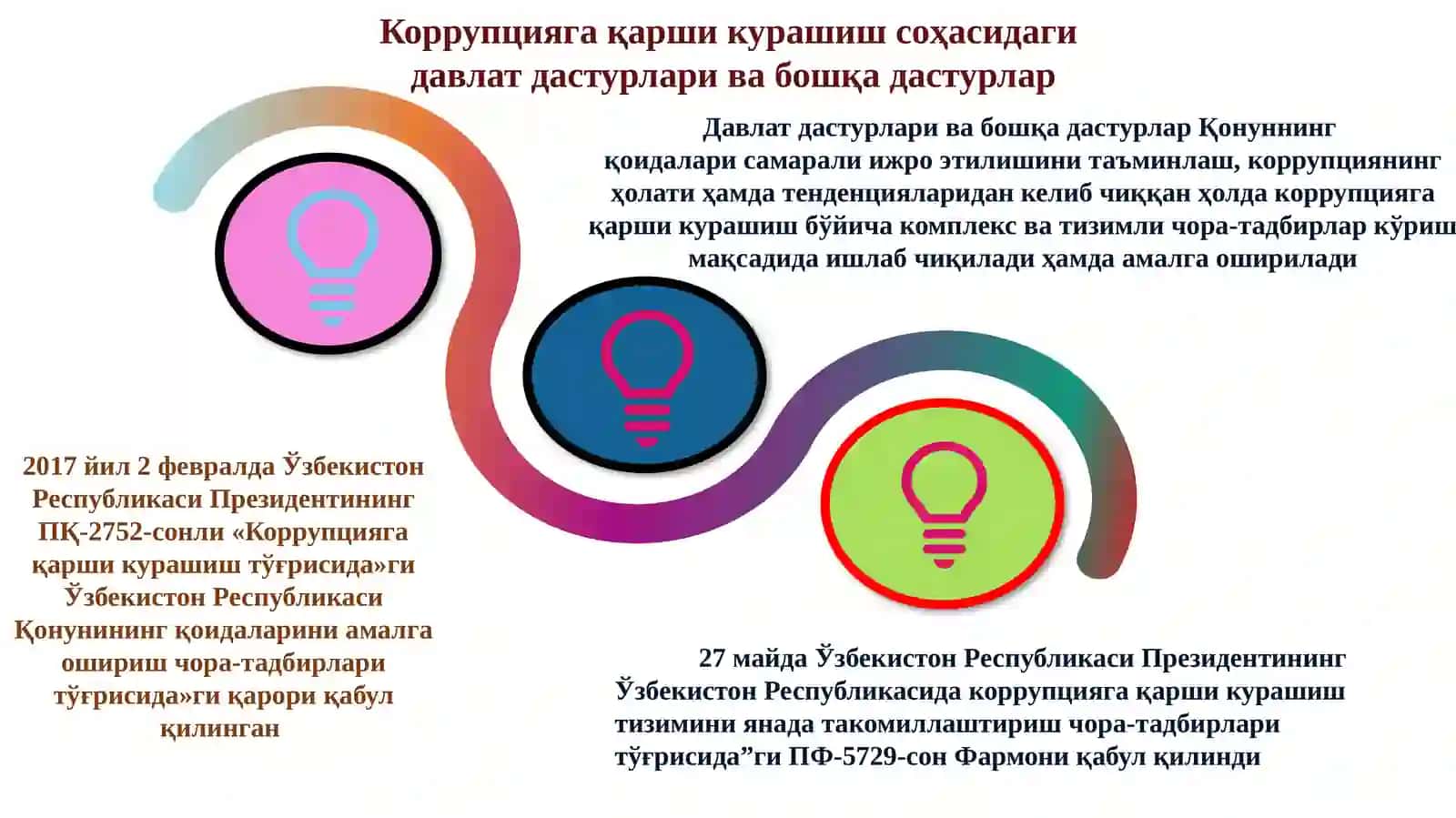 O‘zbekiston korrupsiyaga qarshi kurashning ijtimoiy, g‘oyavi yasoslari 3