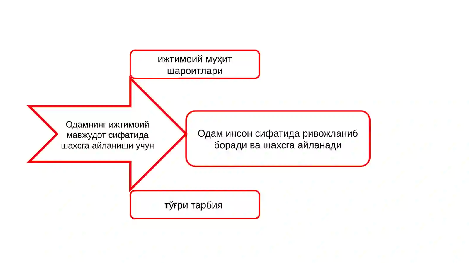 Индивид, шахс, индивидуаллик 3