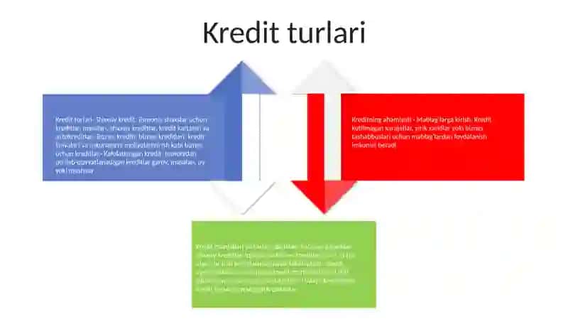 Kreditning Mohiyati, Manbalari Va Turlari 3