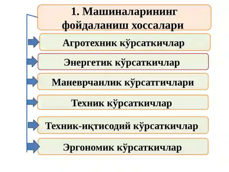 Иш машиналарини фойдаланиш-технологик хоссалари 3