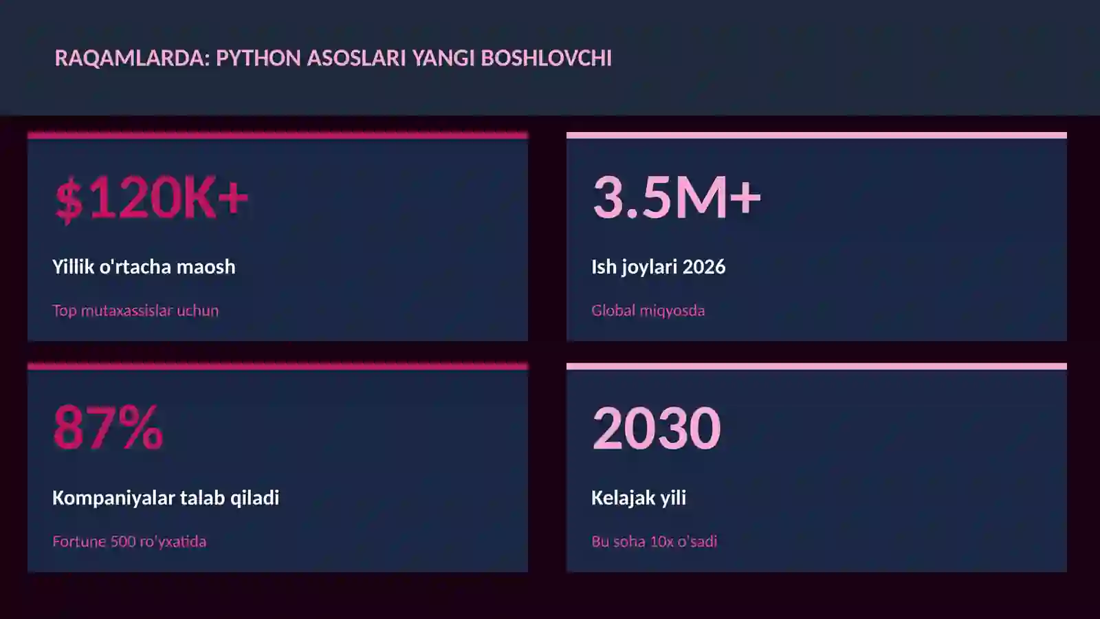 Python asoslari yangi boshlovchi 3