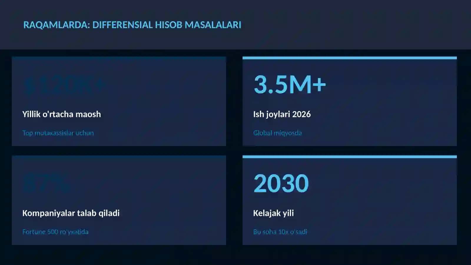 Differensial hisob masalalari 3